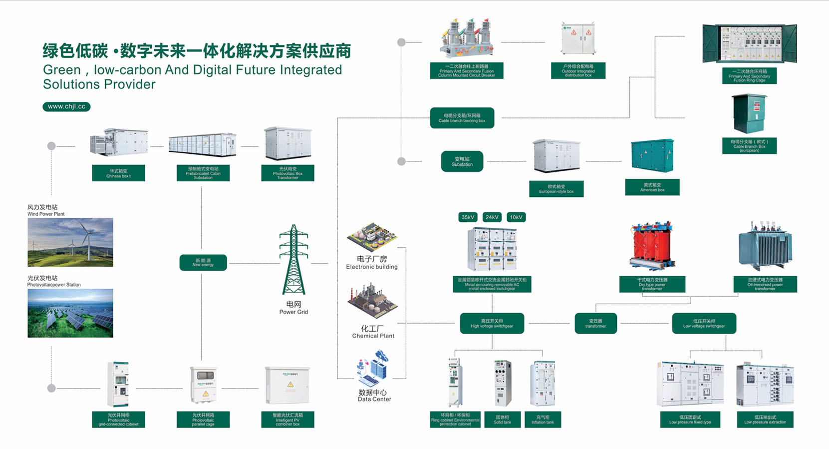 Provides a complete system solution for electrical installation users